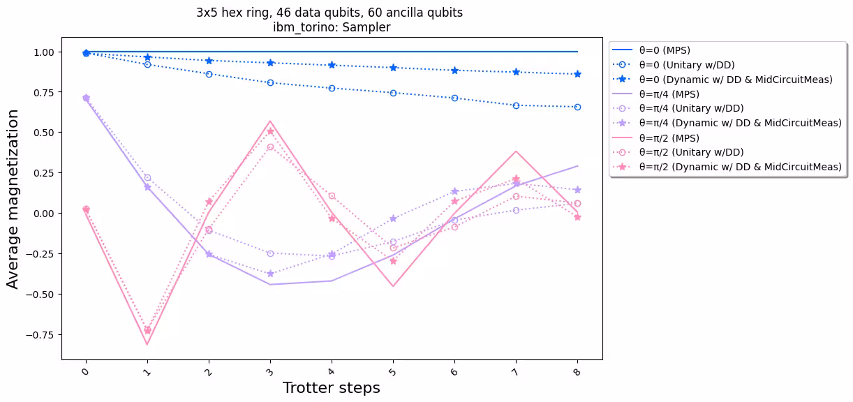 Output of the previous code cell