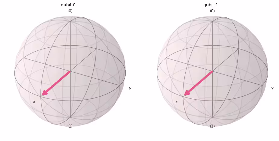 Output of the previous code cell