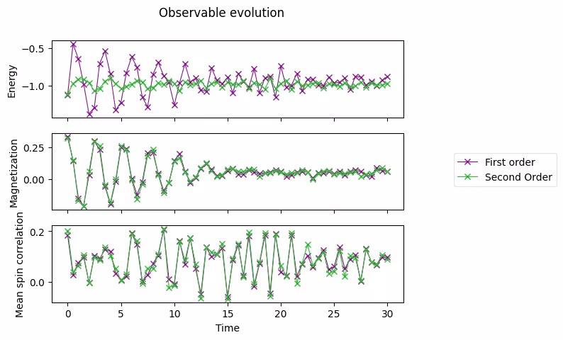Output of the previous code cell