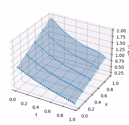 Output of the previous code cell