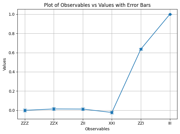 Plot output